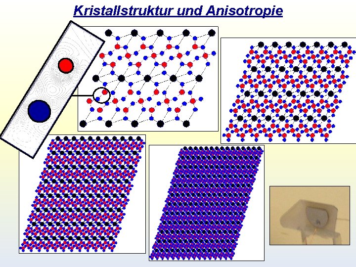 Kristallstruktur und Anisotropie - Kristallstruktur und Anisotropie -
