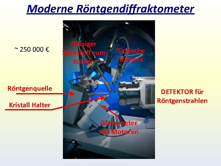 Moderne Röntgendiffraktometer ~ 250 000 € flüssiger Stickstoff zum Kühlen Optische Kamera Röntgenquelle DETEKTOR Moderne Röntgendiffraktometer ~ 250 000 € flüssiger Stickstoff zum Kühlen Optische Kamera Röntgenquelle DETEKTOR