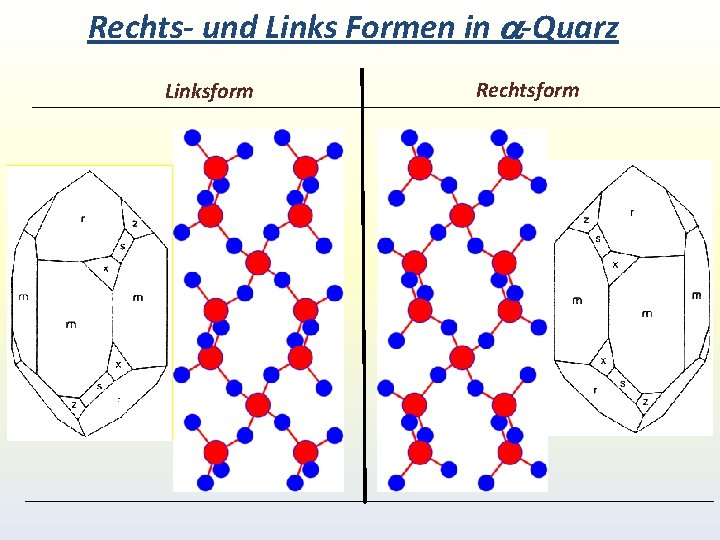 Rechts- und Links Formen in a-Quarz Linksform Rechtsform Rechts- und Links Formen in a-Quarz Linksform Rechtsform