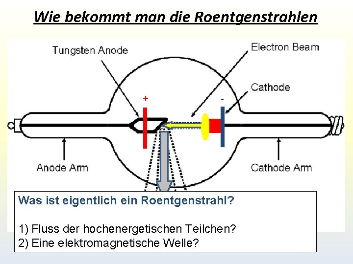 Wie bekommt man die Roentgenstrahlen + - Was ist eigentlich ein Roentgenstrahl? 1) Fluss Wie bekommt man die Roentgenstrahlen + - Was ist eigentlich ein Roentgenstrahl? 1) Fluss
