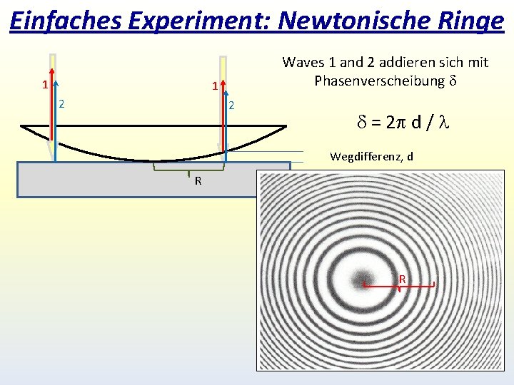 Einfaches Experiment: Newtonische Ringe 1 Waves 1 and 2 addieren sich mit Phasenverscheibung d Einfaches Experiment: Newtonische Ringe 1 Waves 1 and 2 addieren sich mit Phasenverscheibung d