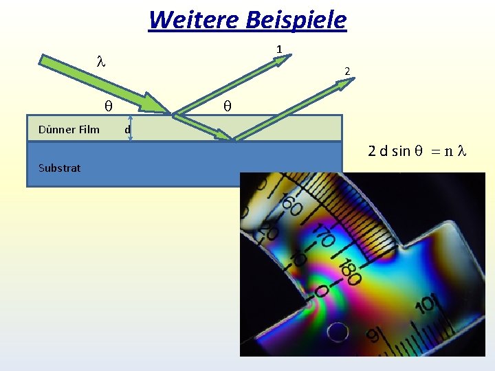 Weitere Beispiele 1 l 2 q q Dünner Film Substrat d 2 d sin Weitere Beispiele 1 l 2 q q Dünner Film Substrat d 2 d sin