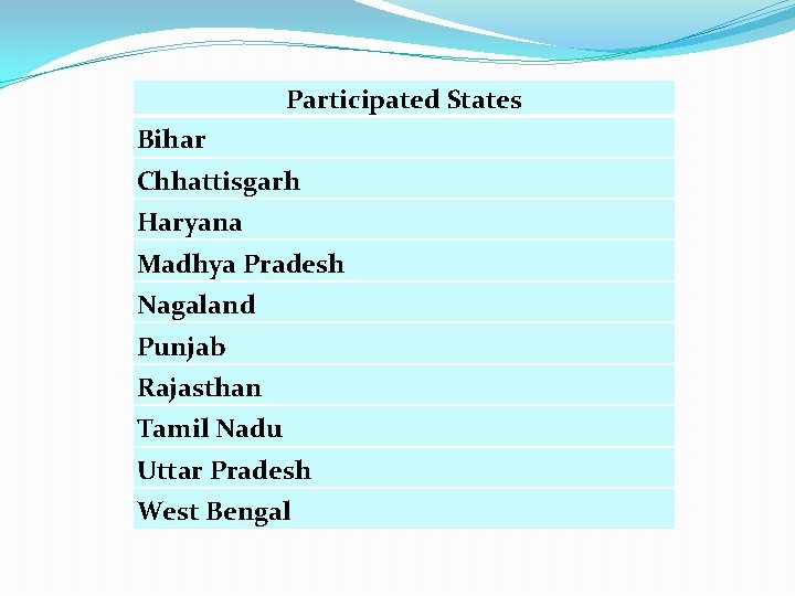 Participated States Bihar Chhattisgarh Haryana Madhya Pradesh Nagaland Punjab Rajasthan Tamil Nadu Uttar Pradesh