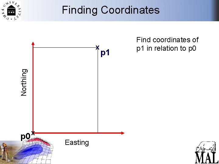 Finding Coordinates Northing x p 0 x Easting p 1 Find coordinates of p