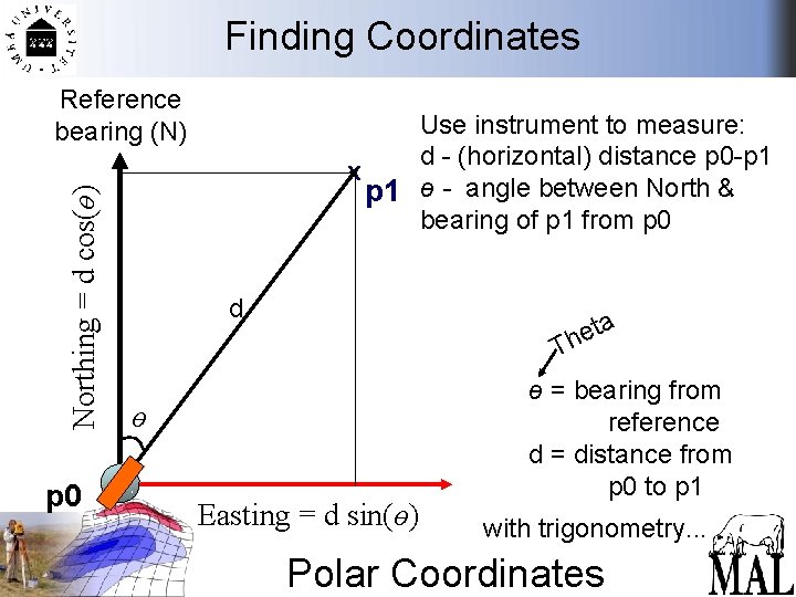 Finding Coordinates Northing = d cos(ө) Reference bearing (N) p 0 Use instrument to