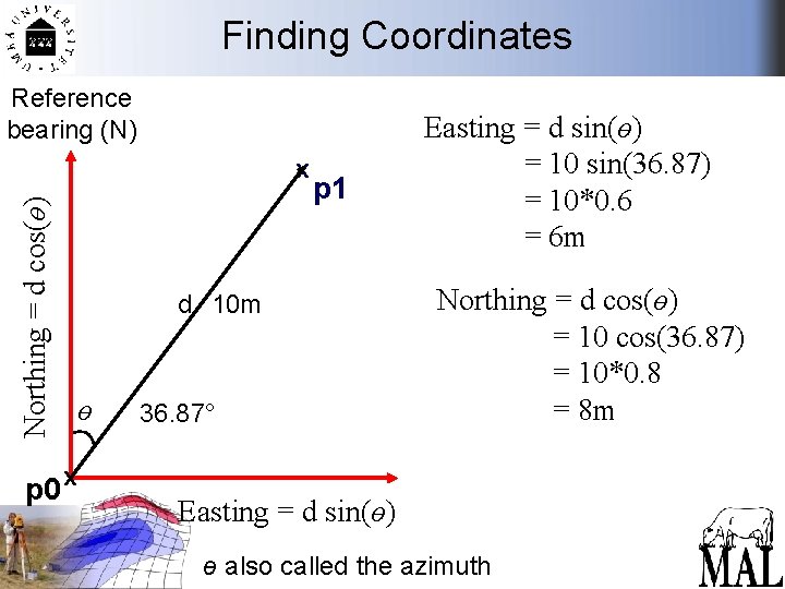 Finding Coordinates Reference bearing (N) Northing = d cos(ө) x p 1 d 10