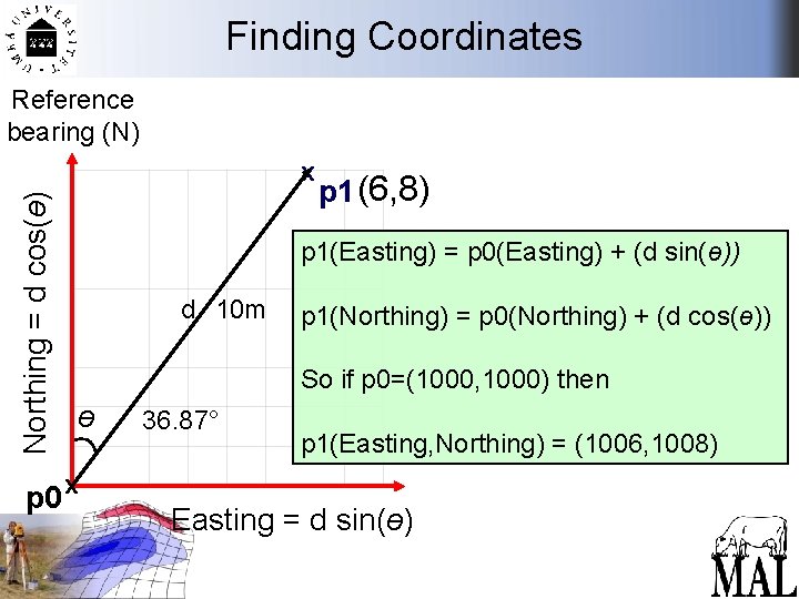 Finding Coordinates Reference bearing (N) Northing = d cos(ө) x p 1 (6, 8)