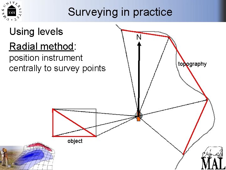 Surveying in practice Using levels Radial method: position instrument centrally to survey points object