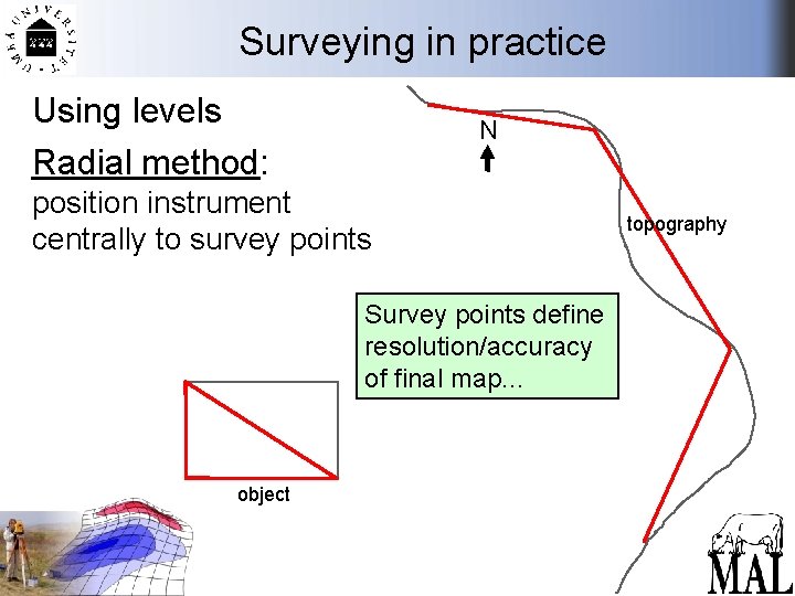 Surveying in practice Using levels Radial method: N position instrument centrally to survey points