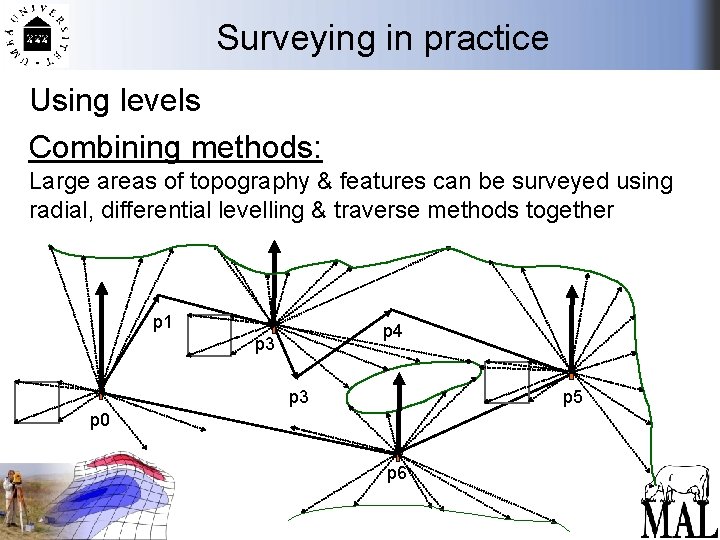 Surveying in practice Using levels Combining methods: Large areas of topography & features can