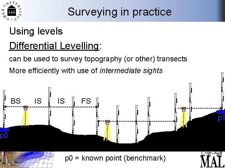 Surveying in practice Using levels Differential Levelling: can be used to survey topography (or
