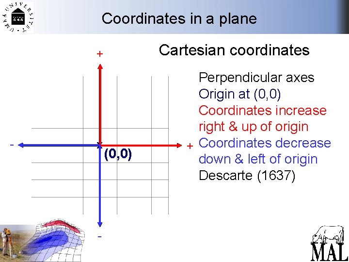 Coordinates in a plane Cartesian coordinates + - x - (0, 0) Perpendicular axes