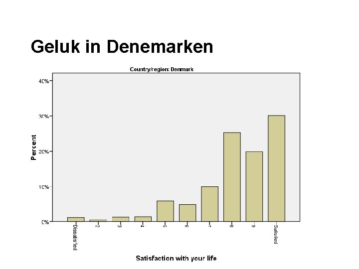 Geluk in Denemarken 