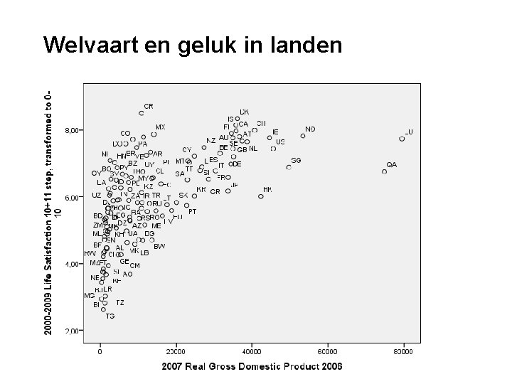 Welvaart en geluk in landen 