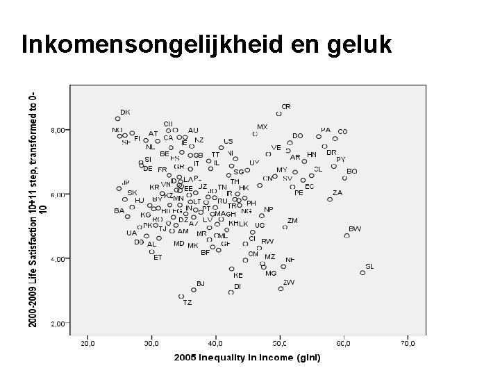 Inkomensongelijkheid en geluk 