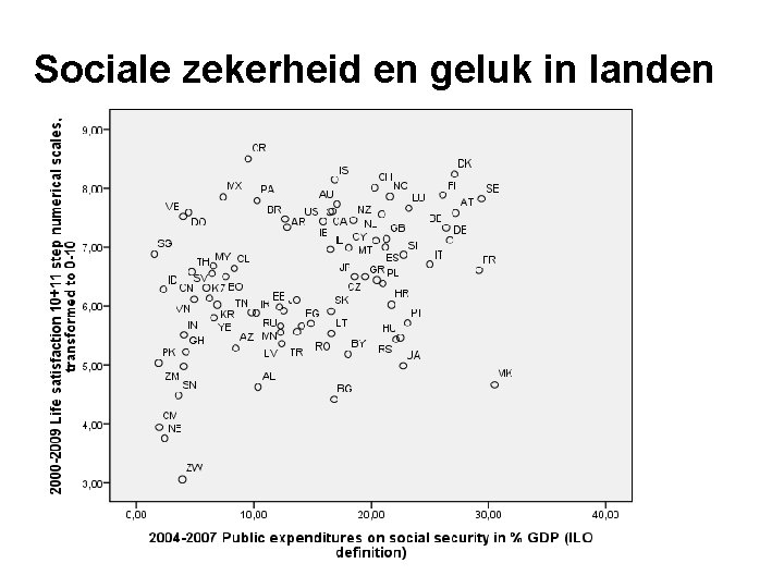 Sociale zekerheid en geluk in landen 