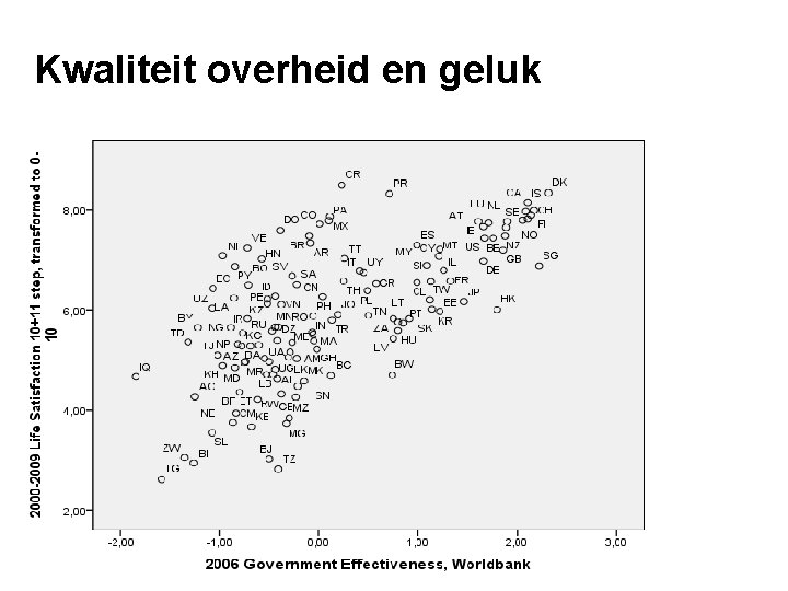 Kwaliteit overheid en geluk 