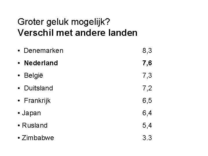 Groter geluk mogelijk? Verschil met andere landen • Denemarken 8, 3 • Nederland 7,