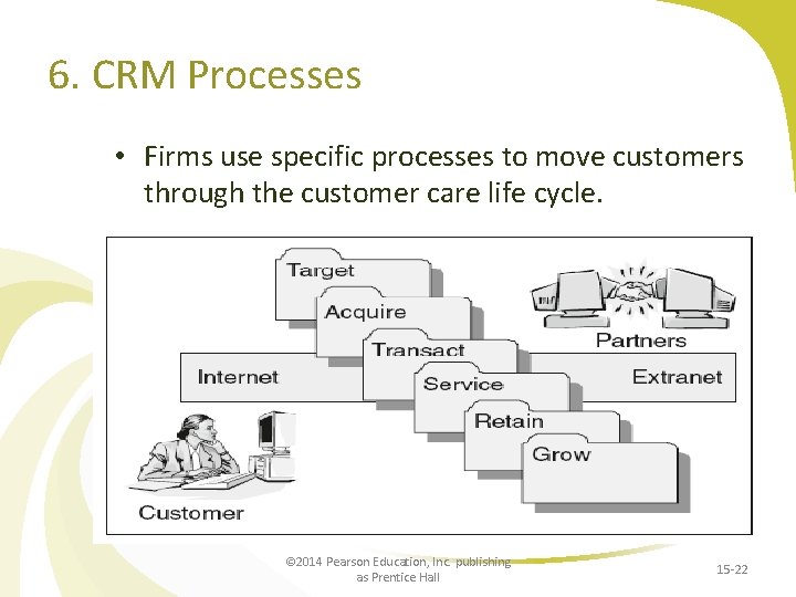 6. CRM Processes • Firms use specific processes to move customers through the customer