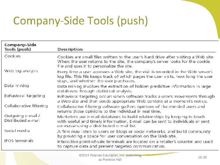 Company-Side Tools (push) © 2014 Pearson Education, Inc. publishing as Prentice Hall 15 -28