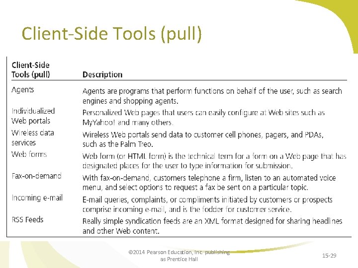 Client-Side Tools (pull) © 2014 Pearson Education, Inc. publishing as Prentice Hall 15 -29