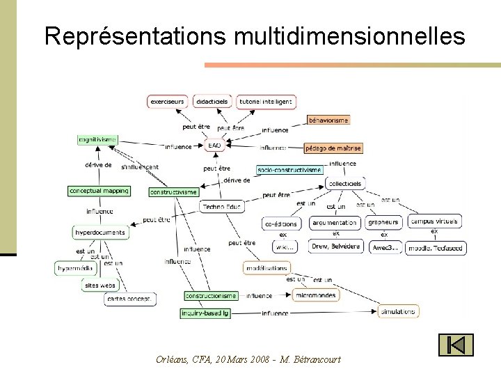 Représentations multidimensionnelles Orléans, CFA, 20 Mars 2008 - M. Bétrancourt 19 