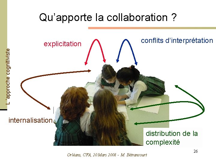 Qu’apporte la collaboration ? conflits d’interprétation L ’approche cognitiviste explicitation internalisation distribution de la