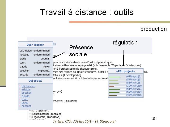 Travail à distance : outils production Présence sociale régulation Orléans, CFA, 20 Mars 2008