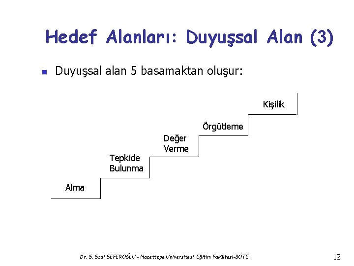 Hedef Alanları: Duyuşsal Alan (3) n Duyuşsal alan 5 basamaktan oluşur: Kişilik Örgütleme Tepkide