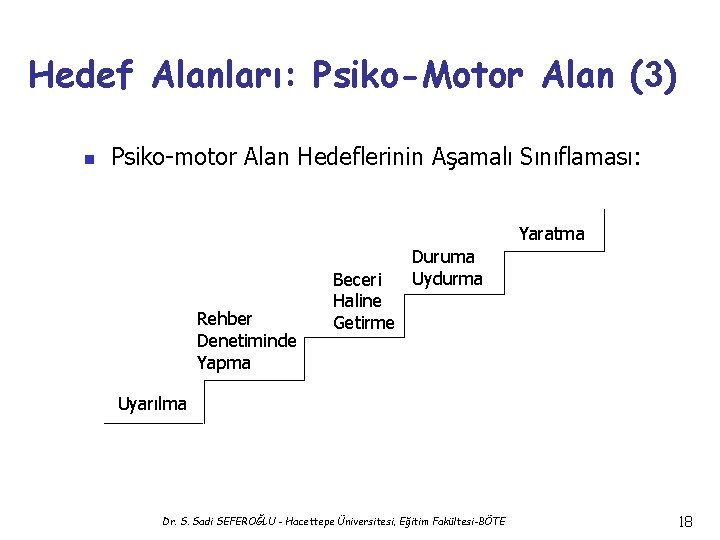 Hedef Alanları: Psiko-Motor Alan (3) n Psiko-motor Alan Hedeflerinin Aşamalı Sınıflaması: Yaratma Rehber Denetiminde