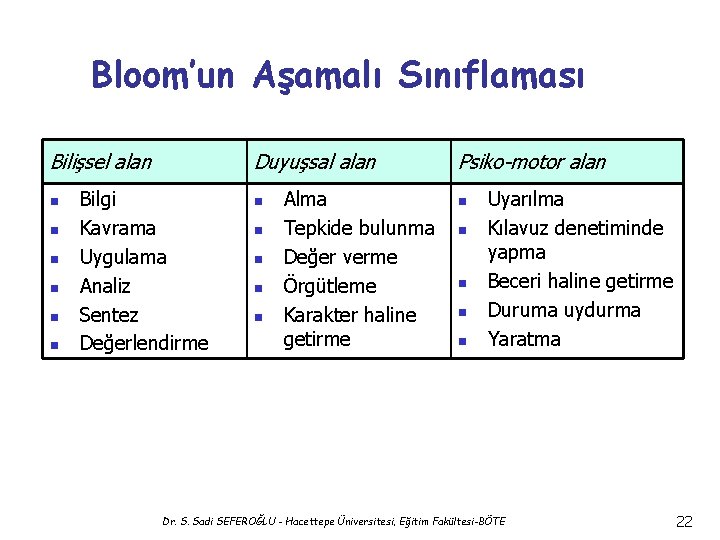 Bloom’un Aşamalı Sınıflaması Bilişsel alan n n n Duyuşsal alan Bilgi Kavrama Uygulama Analiz