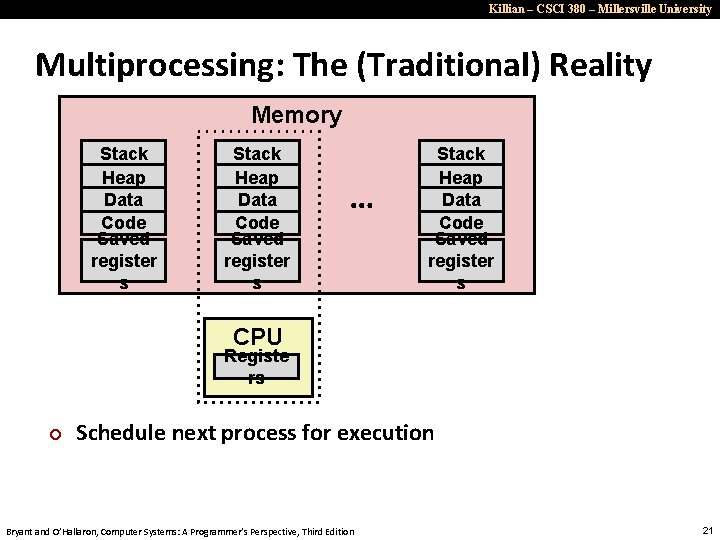 Killian – CSCI 380 – Millersville University Multiprocessing: The (Traditional) Reality Memory Stack Heap