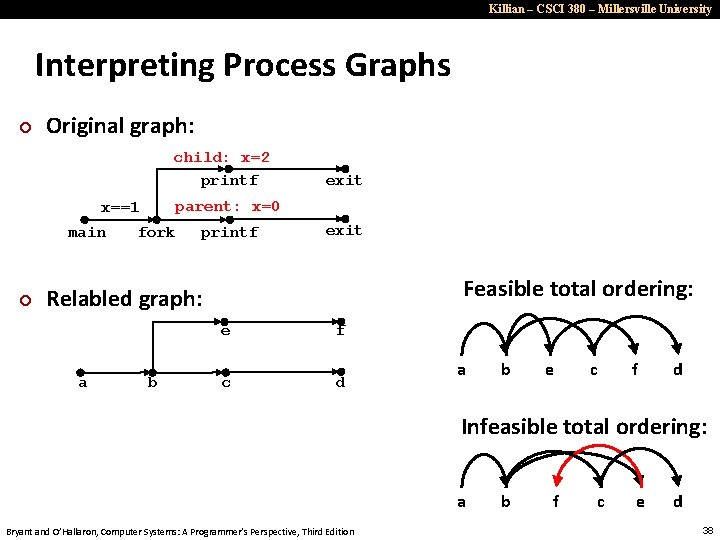 Killian – CSCI 380 – Millersville University Interpreting Process Graphs ¢ Original graph: child: