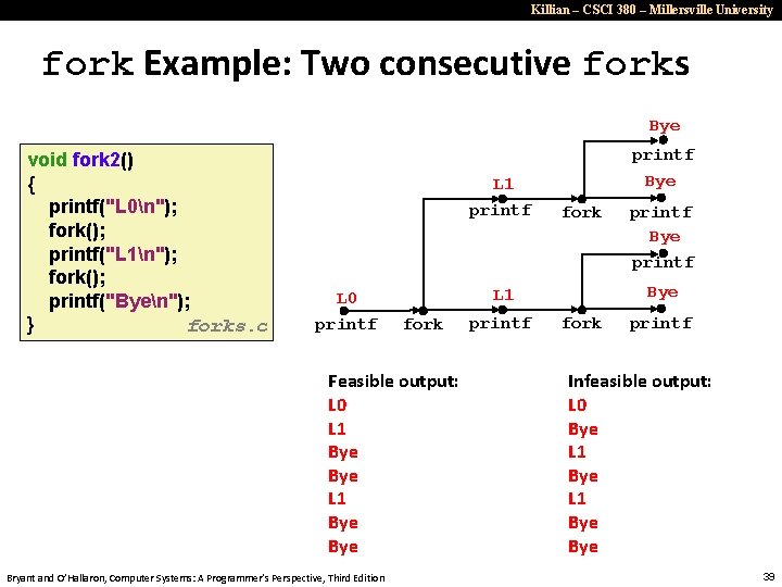 Killian – CSCI 380 – Millersville University fork Example: Two consecutive forks Bye void