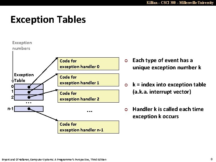 Killian – CSCI 380 – Millersville University Exception Tables Exception numbers Code for exception