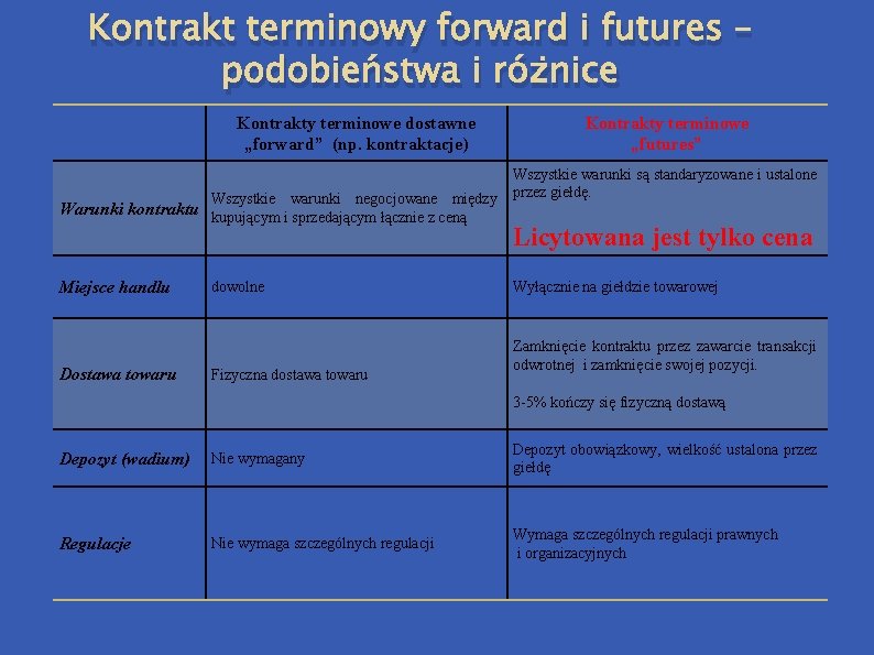 Kontrakt terminowy forward i futures – podobieństwa i różnice Kontrakty terminowe dostawne „forward” (np.