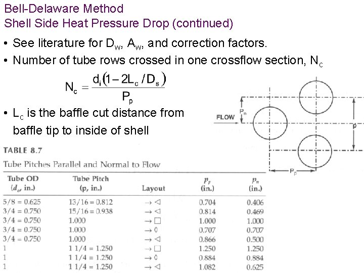 Bell-Delaware Method Shell Side Heat Pressure Drop (continued) • See literature for Dw, Aw,