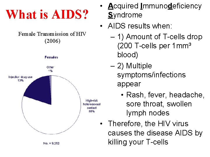 What is AIDS? Female Transmission of HIV (2006) • Acquired Immunodeficiency Syndrome • AIDS