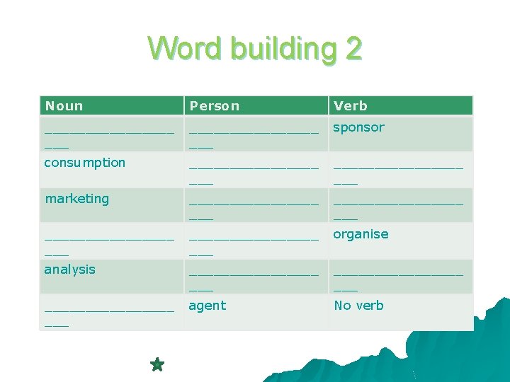 Word building 2 Noun Person Verb ________________ ___ sponsor consumption ________________ ___ marketing ________________