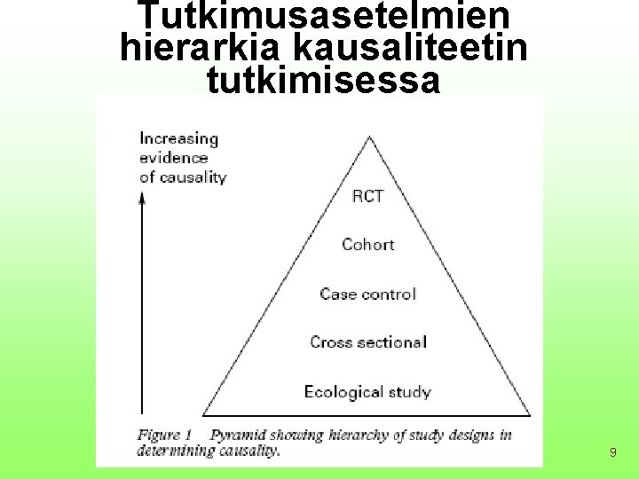 Tutkimusasetelmien hierarkia kausaliteetin tutkimisessa 9 