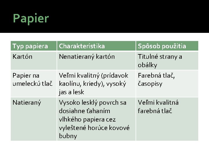 Papier Typ papiera Kartón Charakteristika Nenatieraný kartón Papier na Veľmi kvalitný (prídavok umeleckú tlač