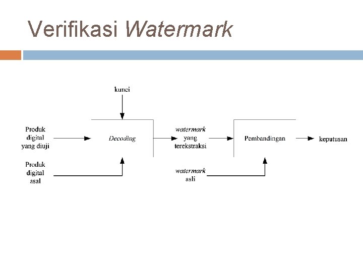 Verifikasi Watermark 