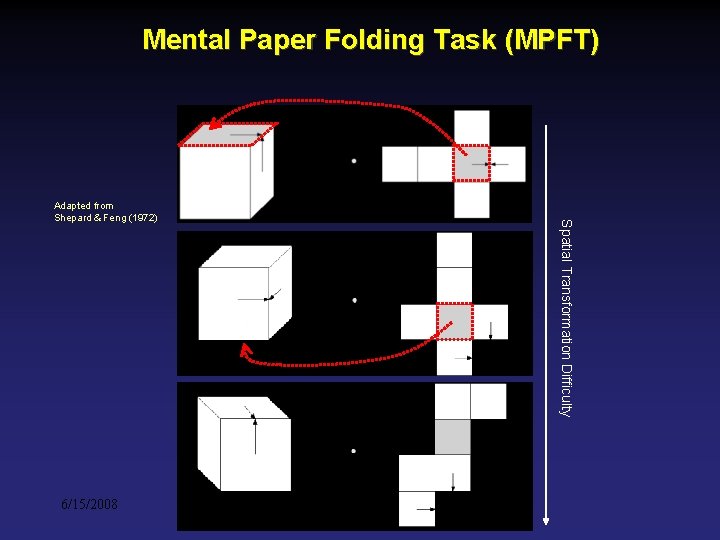 Mental Paper Folding Task (MPFT) 6/15/2008 Spatial Transformation Difficulty Adapted from Shepard & Feng Mental Paper Folding Task (MPFT) 6/15/2008 Spatial Transformation Difficulty Adapted from Shepard & Feng