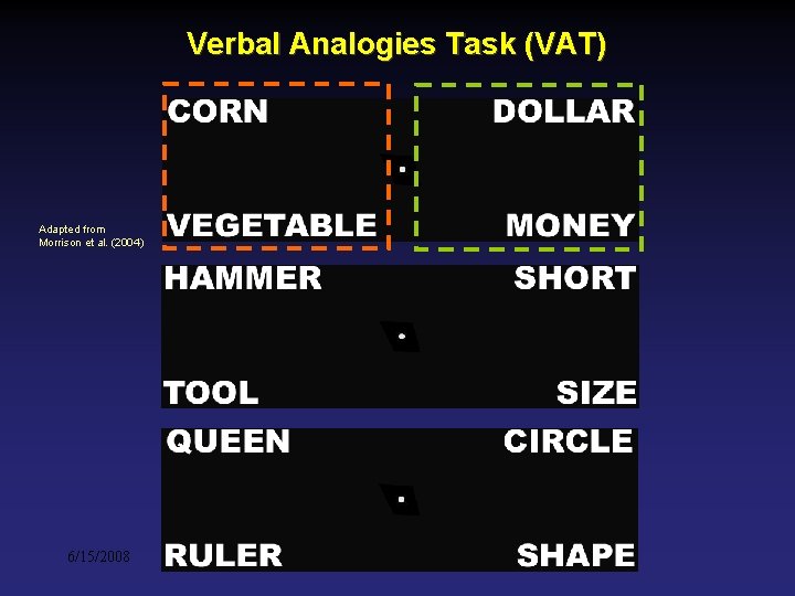 Verbal Analogies Task (VAT) Adapted from Morrison et al. (2004) 6/15/2008 Verbal Analogies Task (VAT) Adapted from Morrison et al. (2004) 6/15/2008