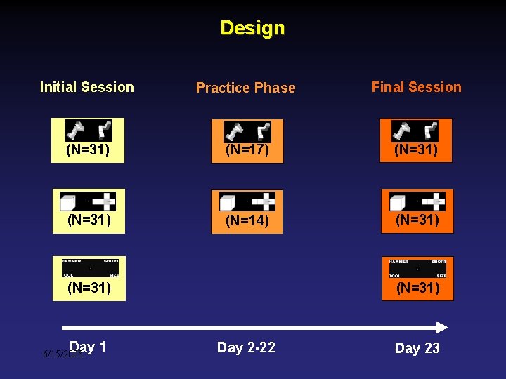 Design Initial Session Practice Phase Final Session MRT (N=31) MRT (N=17) MRT (N=31) MPFT Design Initial Session Practice Phase Final Session MRT (N=31) MRT (N=17) MRT (N=31) MPFT