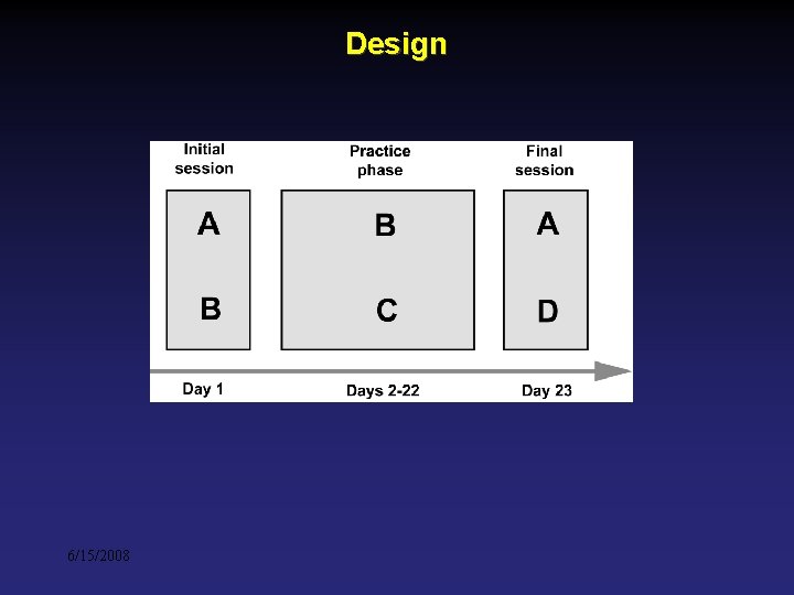 Design 6/15/2008 Design 6/15/2008