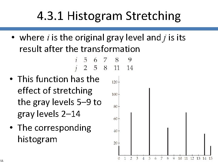 4. 3. 1 Histogram Stretching • where i is the original gray level and