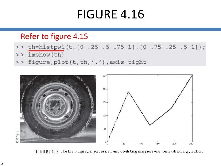 FIGURE 4. 16 Refer to figure 4. 15 The tire image after piecewise linear-stretching