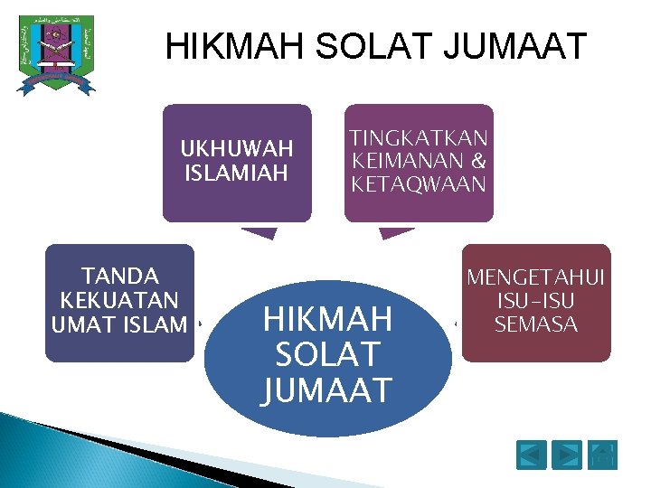 HIKMAH SOLAT JUMAAT UKHUWAH ISLAMIAH TANDA KEKUATAN UMAT ISLAM TINGKATKAN KEIMANAN & KETAQWAAN HIKMAH