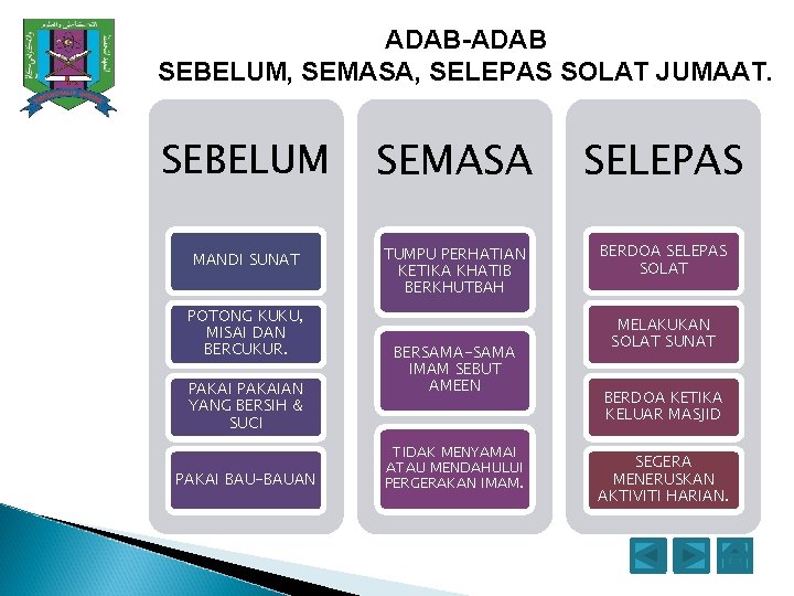 ADAB-ADAB SEBELUM, SEMASA, SELEPAS SOLAT JUMAAT. SEBELUM SEMASA SELEPAS MANDI SUNAT TUMPU PERHATIAN KETIKA